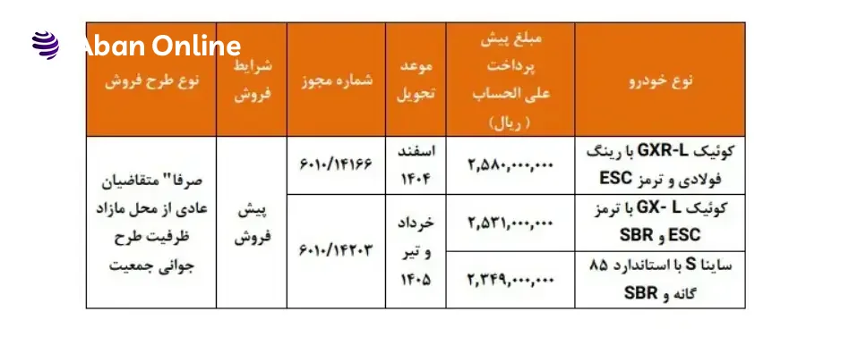 تصویر جزئیات پیش‌فروش محصولات سایپا در مهر ۱۴۰۴