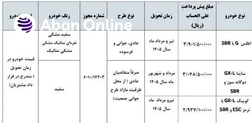 جدول جزئیات طرح پیش‌فروش خودروهای سایپا، شامل مدل‌ها و قیمت‌های علی‌الحساب